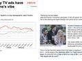 Fortune article