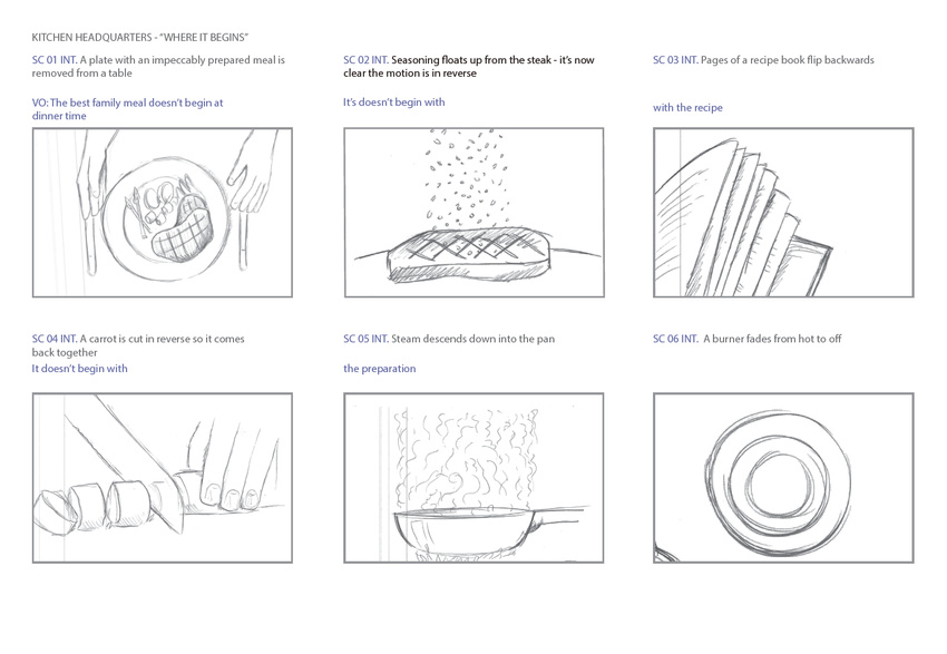Storyboard for KHQ  page 1
