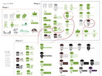 Logo design drafts