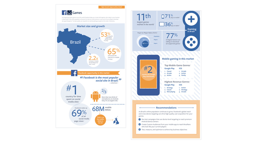 Gaming in Emerging Markets infographic
