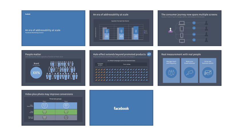 Marketing Science narrative presentation