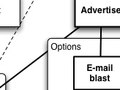 Workflow analysis for events functionality