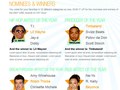 VIBE Awards '07 Nominees