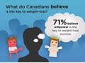 Weight Watchers Infographic - 