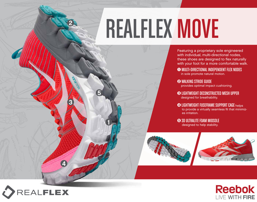 Reebok 2013 Shoe Tech Card