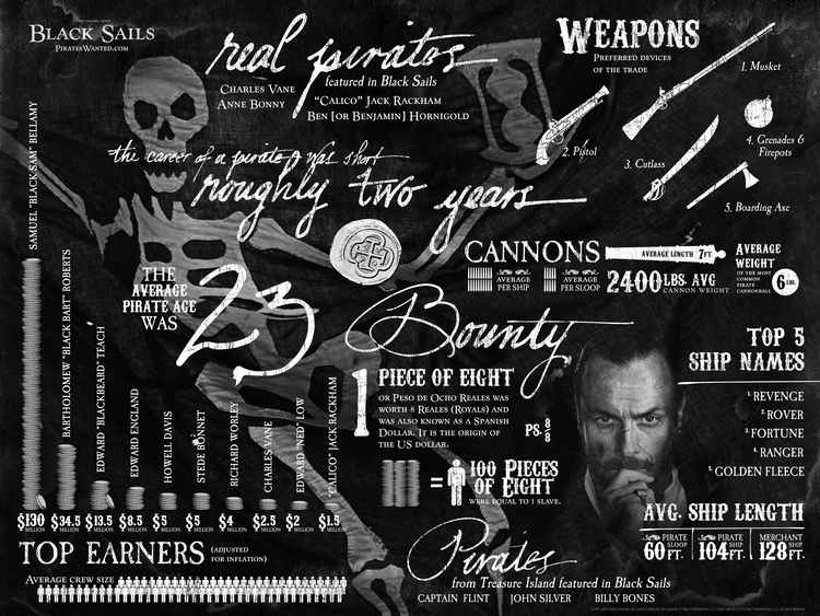 Black Sails Shareable - Writer/Creative Director