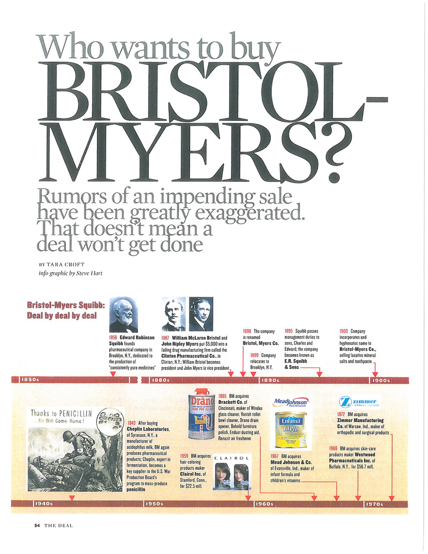Buying Bristol-Myers