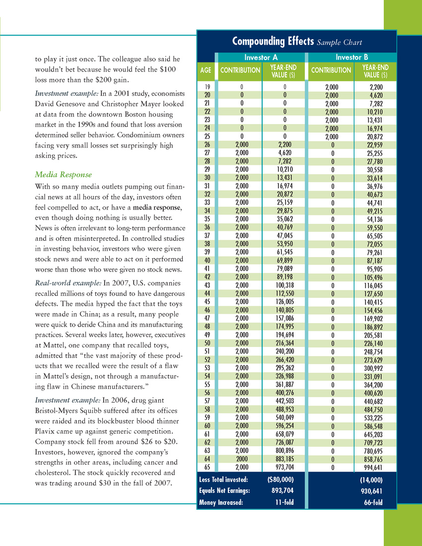 Behavioral Investing White Paper for Advisors for Advisors