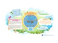 screen for California Integrated Waste Management Board - interactive game for kids