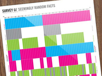 Random Facts