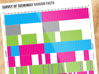Random Facts