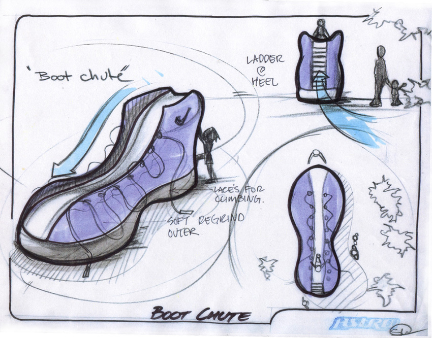 Nike Product Ideation