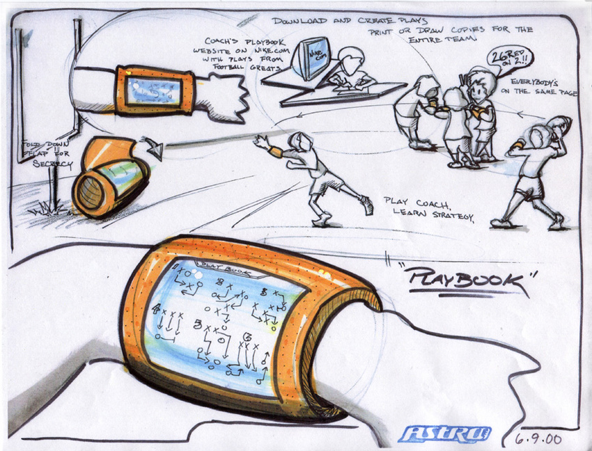 Nike Product Ideation