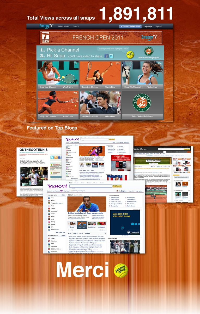 French Open Wrap Up