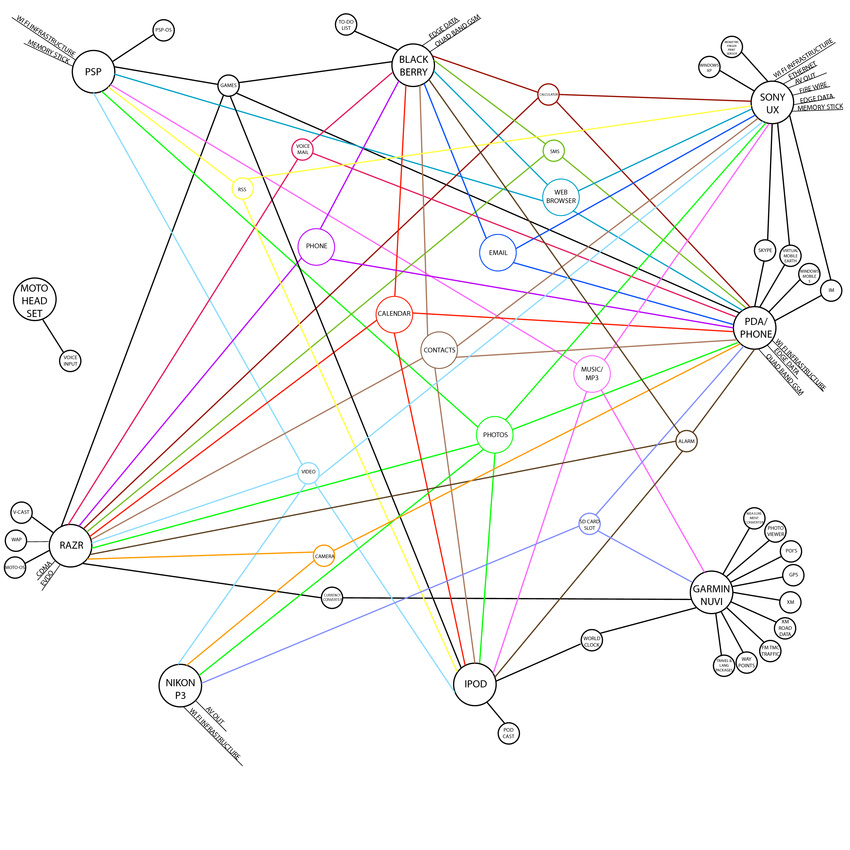 Connectivity Diagram: 3rd Party Devices