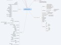 site map flow chart custom: Guidance