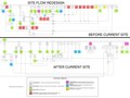 my site flow audit of before and after of SDCI website