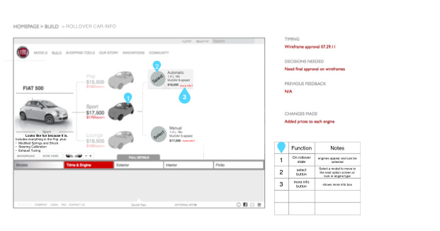 After Visual Design: Functional Annotations for Programming Team