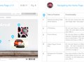 After Visual Design: Functional Annotations for Programming Team