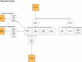 Social Media Rewards Engine Proposal