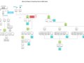 Block a User Connection Flow