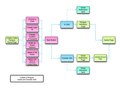 Create a User Flow