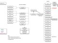 Back End Data Migration Flow