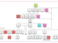 Create an Avatar Flow