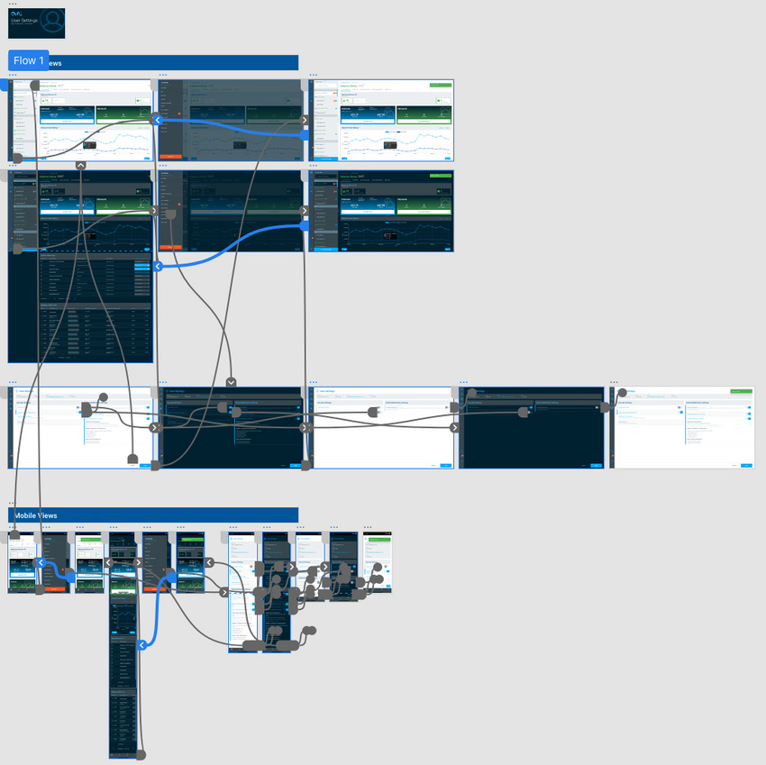 User Flows and Interaction Prototyping - Adobe XD Example