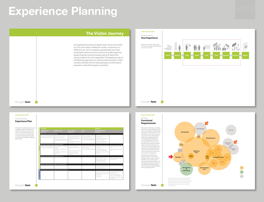 Experience planning tools including experience blueprint and adjacencies diagram. With ThoughtForm. Architect of Record: The Design Alliance.