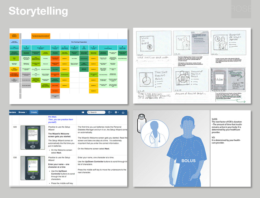 Content maps, rough storyboard, Wiki-based collaborative content development, and typical illustration. With dbaza.