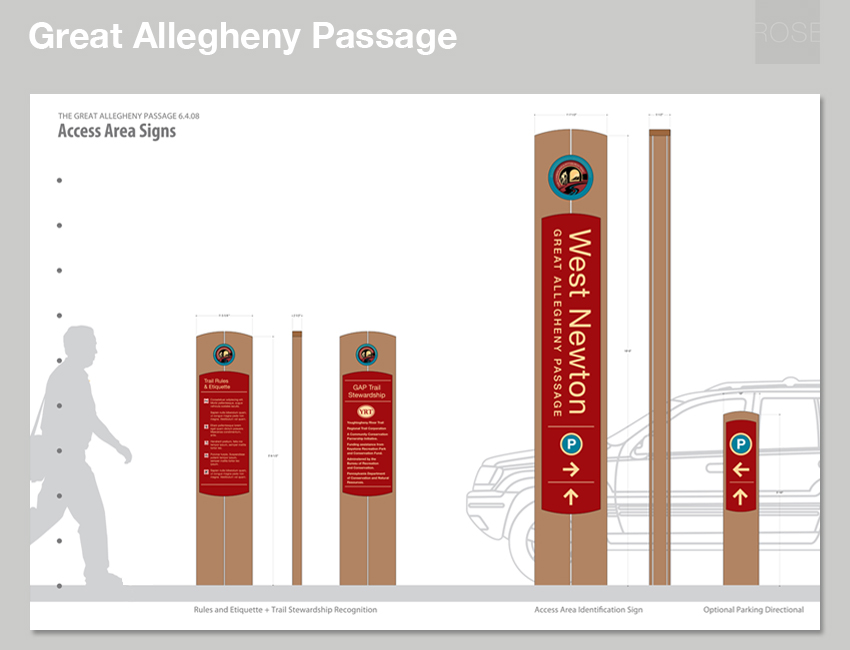 Great Allegheny Passage. Modular kiosk system for interpretive and informational panels. With ThoughtForm.