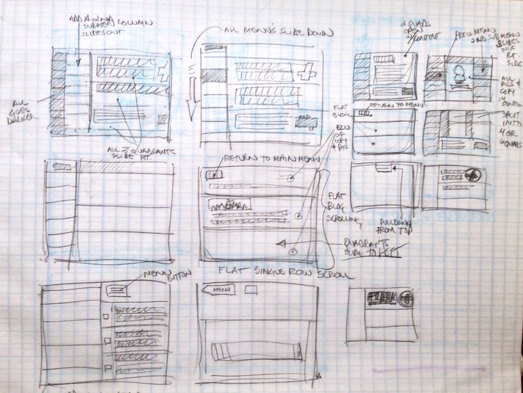 Dynamic Technology Wireframes