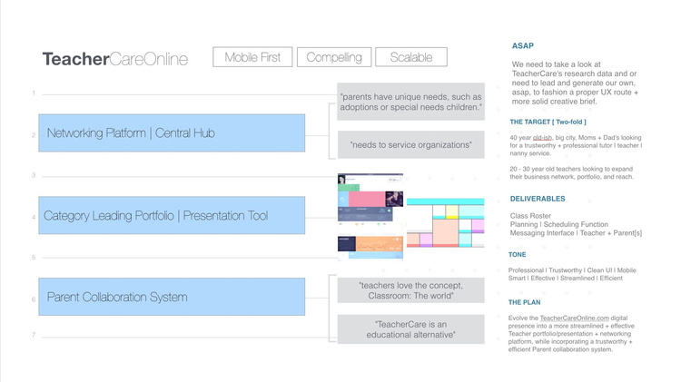 UX TeacherCareOnline.com