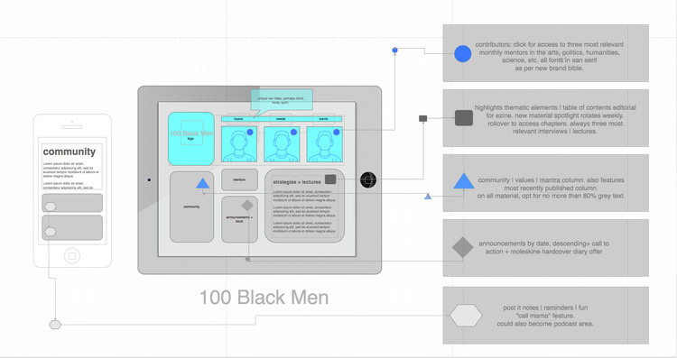 100_BlackMen_wireframe