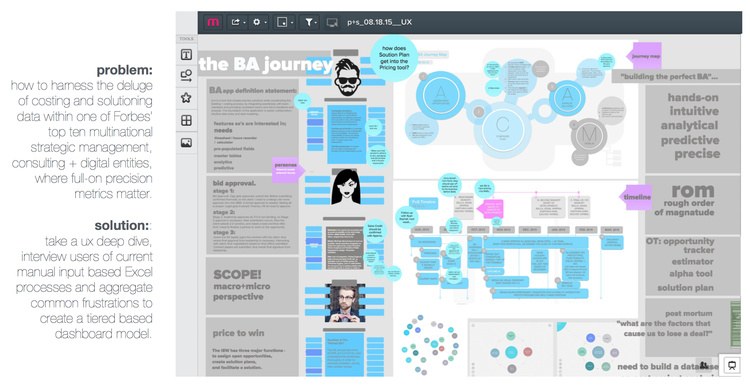 financial dashboard: created journey map | conducted user interviews | designed personas | developed timeline