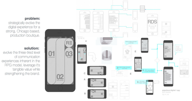 ux: mobile prototype rpg CHALLENGE; Strategically redesign the digital experience for a strong, Chicago based, production boutique. SOLUTION: Evolve the three-tired level of communication experiences inherent in the RPG model, while strengthening the brand.