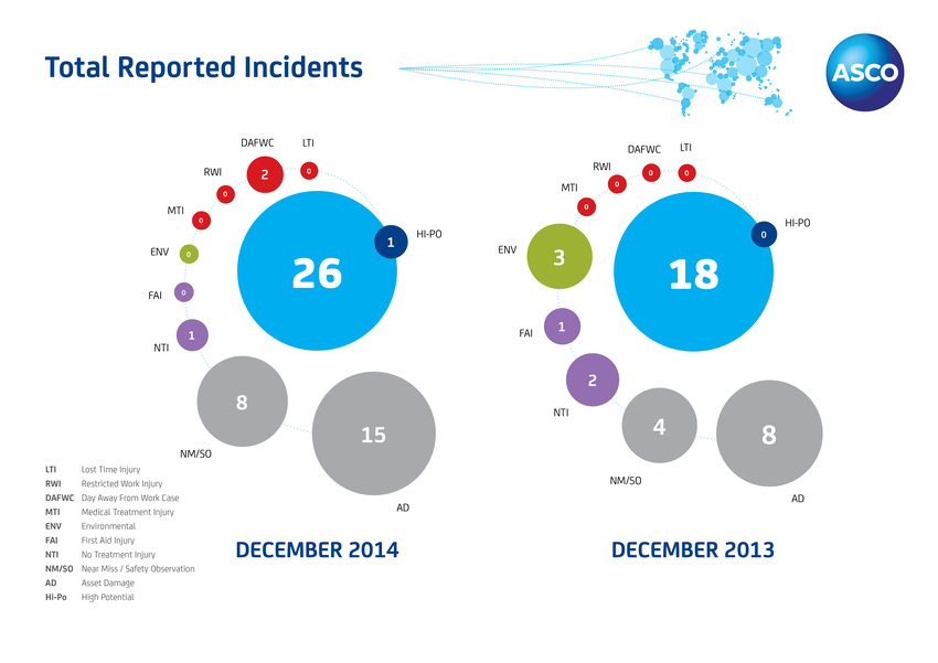 Total Reported Incidents
