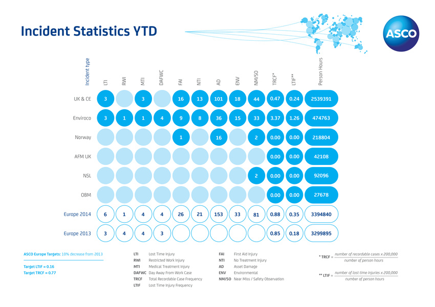 Incident Statistics YTD