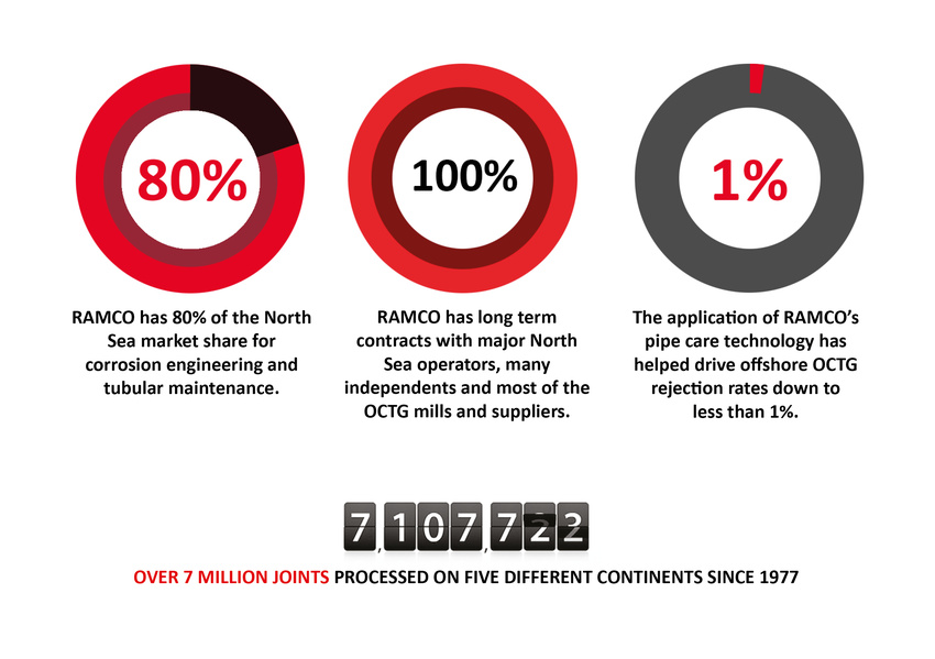 Corporate Powerpoint: Fast Facts
