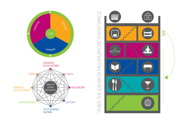 The Idea Box - Information Graphics
