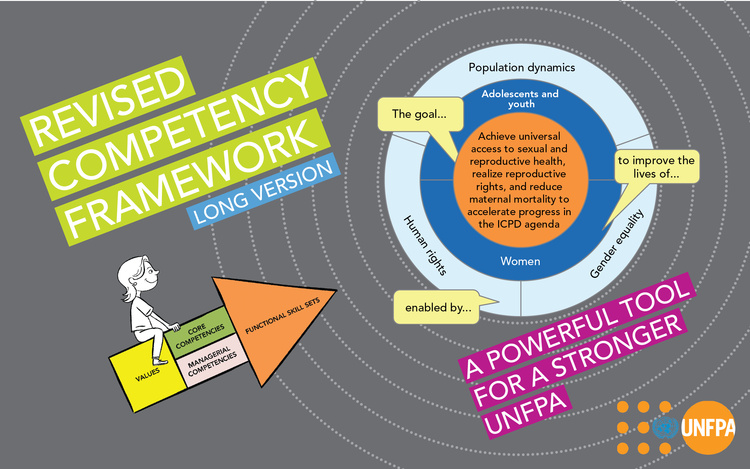 UNFPA Competency Guide Cover