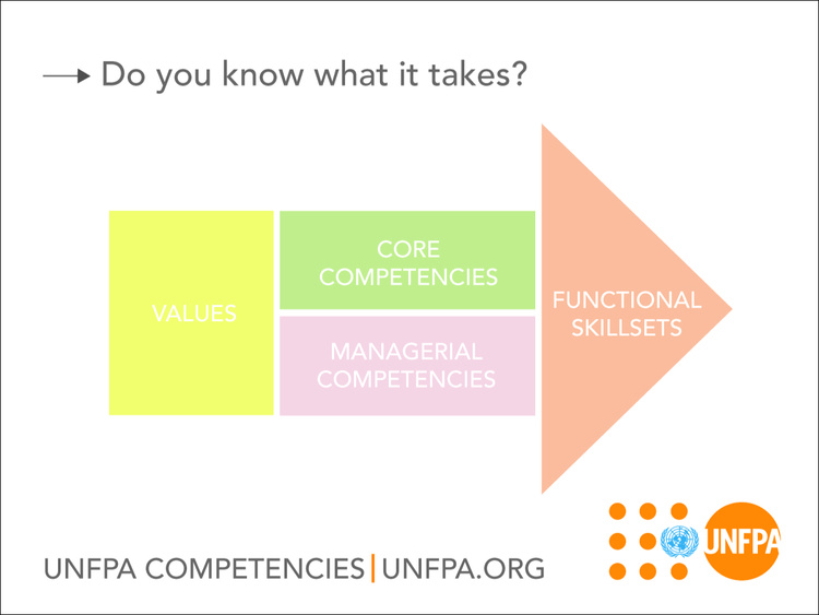 UNFPA - Post-It Notes