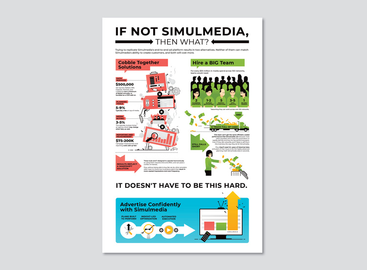 Simulmedia:Infographic for Sales Tool Kit (art direction + design)