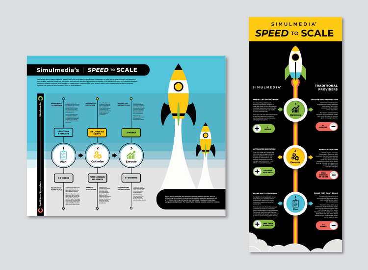 Simulmedia:Infographic for Sales Tool Kit (art direction + design)