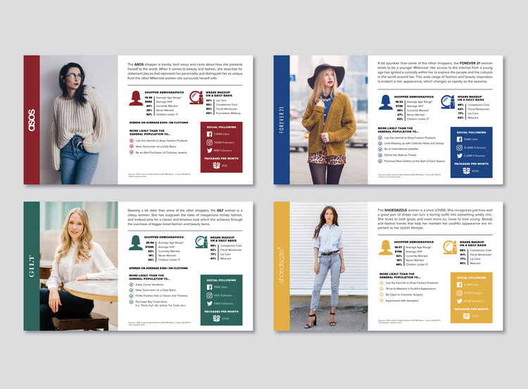 BrandShare:Client Presentation Shopper Profiles(art direction + design)